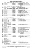 Next Page - Chassis and Body Parts Catalog P&A 11 April 1977