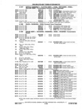 Previous Page - Chassis and Body Parts Catalog P&A 11 April 1977