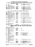 Next Page - Chassis and Body Parts Catalog P&A 11 April 1977