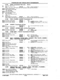 Previous Page - Chassis and Body Parts Catalog P&A 11 April 1977