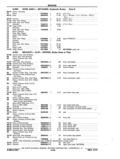 Next Page - Chassis and Body Parts Catalog P&A 11 April 1977