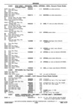 Next Page - Chassis and Body Parts Catalog P&A 11 April 1977
