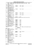 Previous Page - Chassis and Body Parts Catalog P&A 11 April 1977