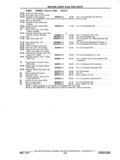 Previous Page - Chassis and Body Parts Catalog P&A 11 April 1977