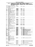 Previous Page - Chassis and Body Parts Catalog P&A 11 April 1977
