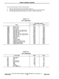 Previous Page - Chassis and Body Parts Catalog P&A 11 April 1977