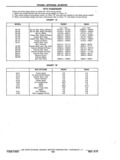 Next Page - Chassis and Body Parts Catalog P&A 11 April 1977