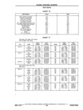 Previous Page - Chassis and Body Parts Catalog P&A 11 April 1977