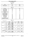 Previous Page - Chassis and Body Parts Catalog P&A 11 April 1977