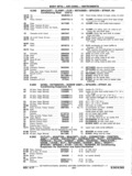 Previous Page - Chassis and Body Parts Catalog P&A 11 April 1977