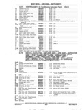 Previous Page - Chassis and Body Parts Catalog P&A 11 April 1977