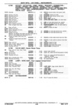 Next Page - Chassis and Body Parts Catalog P&A 11 April 1977