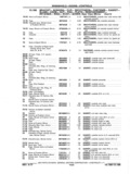 Next Page - Chassis and Body Parts Catalog P&A 11 April 1977