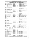 Previous Page - Chassis and Body Parts Catalog P&A 11 April 1977