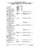 Next Page - Chassis and Body Parts Catalog P&A 11 April 1977