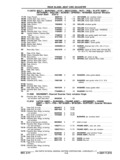 Previous Page - Chassis and Body Parts Catalog P&A 11 April 1977