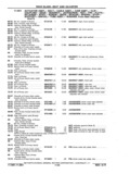 Previous Page - Chassis and Body Parts Catalog P&A 11 April 1977