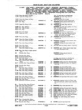 Next Page - Chassis and Body Parts Catalog P&A 11 April 1977