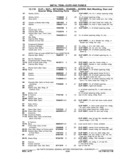 Previous Page - Chassis and Body Parts Catalog P&A 11 April 1977