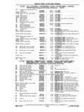 Previous Page - Chassis and Body Parts Catalog P&A 11 April 1977