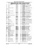 Next Page - Chassis and Body Parts Catalog P&A 11 April 1977