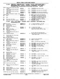 Previous Page - Chassis and Body Parts Catalog P&A 11 April 1977