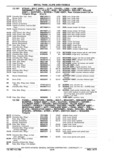 Previous Page - Chassis and Body Parts Catalog P&A 11 April 1977