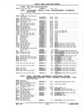 Previous Page - Chassis and Body Parts Catalog P&A 11 April 1977