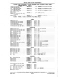Next Page - Chassis and Body Parts Catalog P&A 11 April 1977