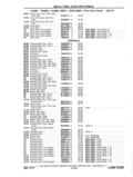 Next Page - Chassis and Body Parts Catalog P&A 11 April 1977