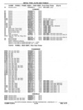 Next Page - Chassis and Body Parts Catalog P&A 11 April 1977
