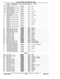 Next Page - Chassis and Body Parts Catalog P&A 11 April 1977