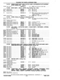 Previous Page - Chassis and Body Parts Catalog P&A 11 April 1977