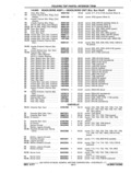 Next Page - Chassis and Body Parts Catalog P&A 11 April 1977