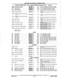 Next Page - Chassis and Body Parts Catalog P&A 11 April 1977