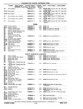 Previous Page - Chassis and Body Parts Catalog P&A 11 April 1977