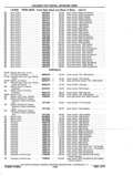 Previous Page - Chassis and Body Parts Catalog P&A 11 April 1977