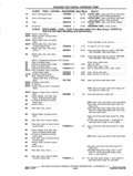 Previous Page - Chassis and Body Parts Catalog P&A 11 April 1977