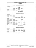 Next Page - Chassis and Body Parts Catalog P&A 11 April 1977