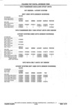 Previous Page - Chassis and Body Parts Catalog P&A 11 April 1977