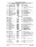 Previous Page - Chassis and Body Parts Catalog P&A 11 April 1977