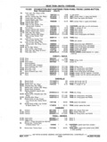 Previous Page - Chassis and Body Parts Catalog P&A 11 April 1977