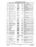 Next Page - Chassis and Body Parts Catalog P&A 11 April 1977