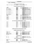 Previous Page - Parts Catalog 10 September 1978