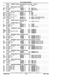 Previous Page - Parts Catalog 10 September 1978