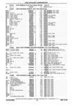 Previous Page - Parts Catalog 10 September 1978