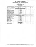 Next Page - Parts Catalog 10 September 1978