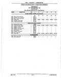 Previous Page - Parts Catalog 10 September 1978
