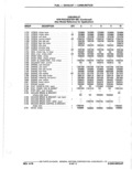 Previous Page - Parts Catalog 10 September 1978