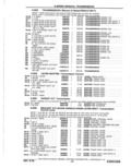Previous Page - Parts Catalog 10 September 1978